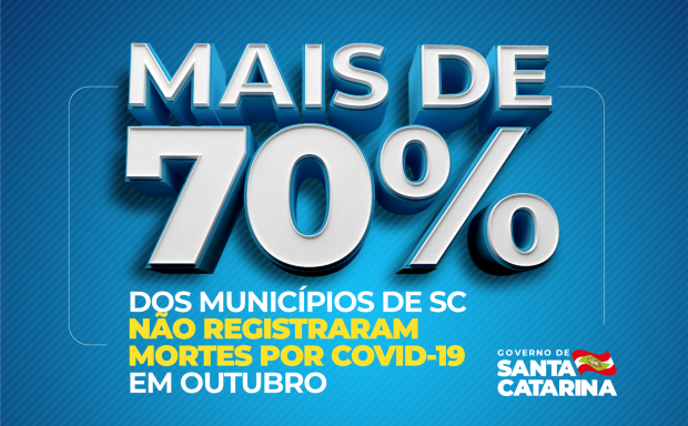 Mais de 70% das cidades catarinenses não registram mortes por Covid-19 em outubro