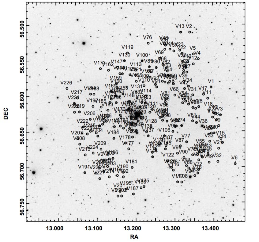 Astrônomos indianos detectam mais de 200 estrelas variáveis