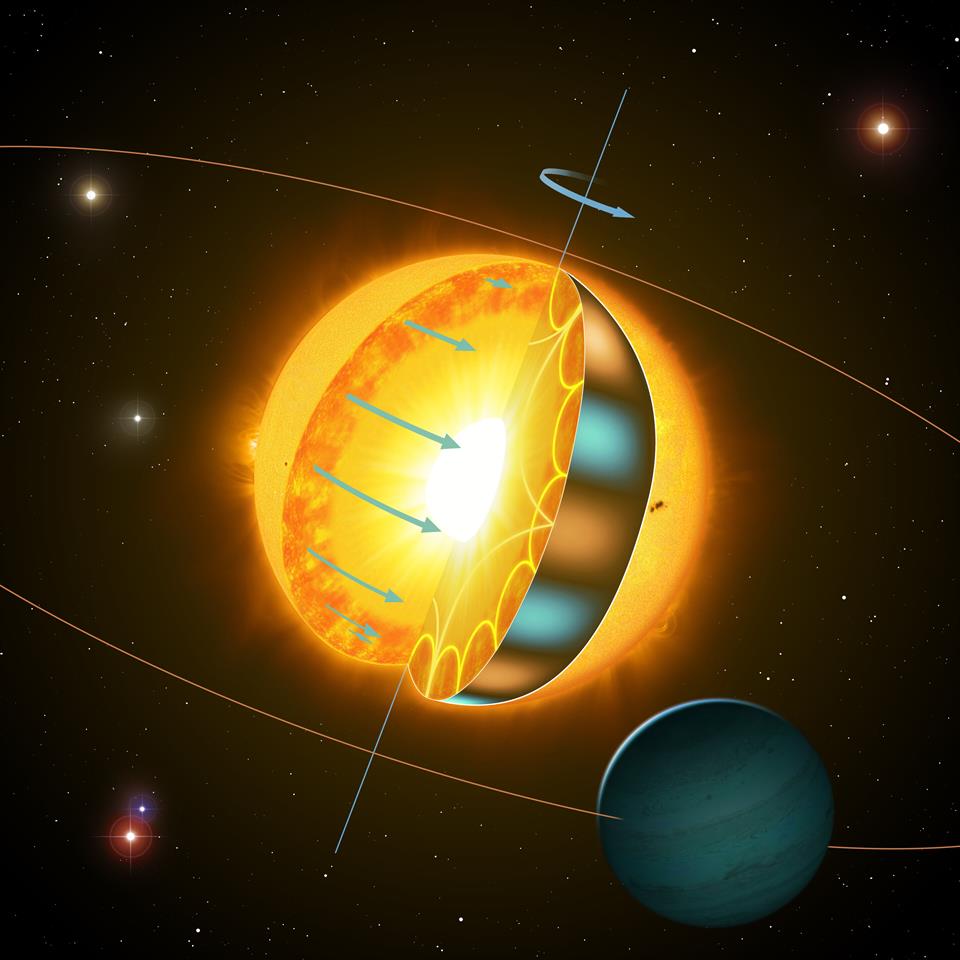 A ciência do spin:  asteroseismologistas confirmam que estrelas mais velhas giram mais rápido do que o esperado