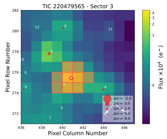 Astrônomos descobrem novo exoplaneta sub-Netuno