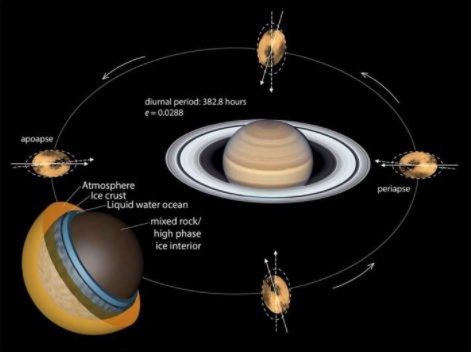 Ruptura tectônica semelhante a falha de San Andreas é descoberta na lua de Saturno, Titã