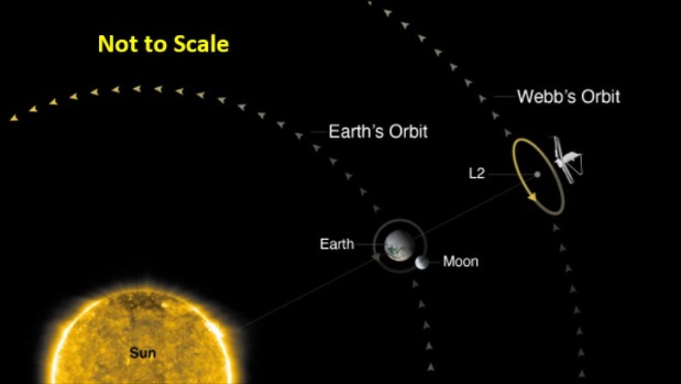 Cientista da NASA fornece detalhes sobre as correções intermediárias vitais para a órbita do Webb