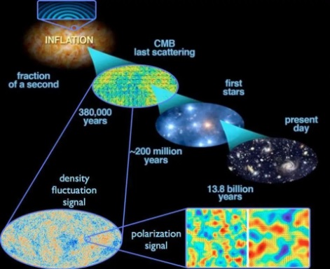 Como o Big Bang poderia surgir do nada?