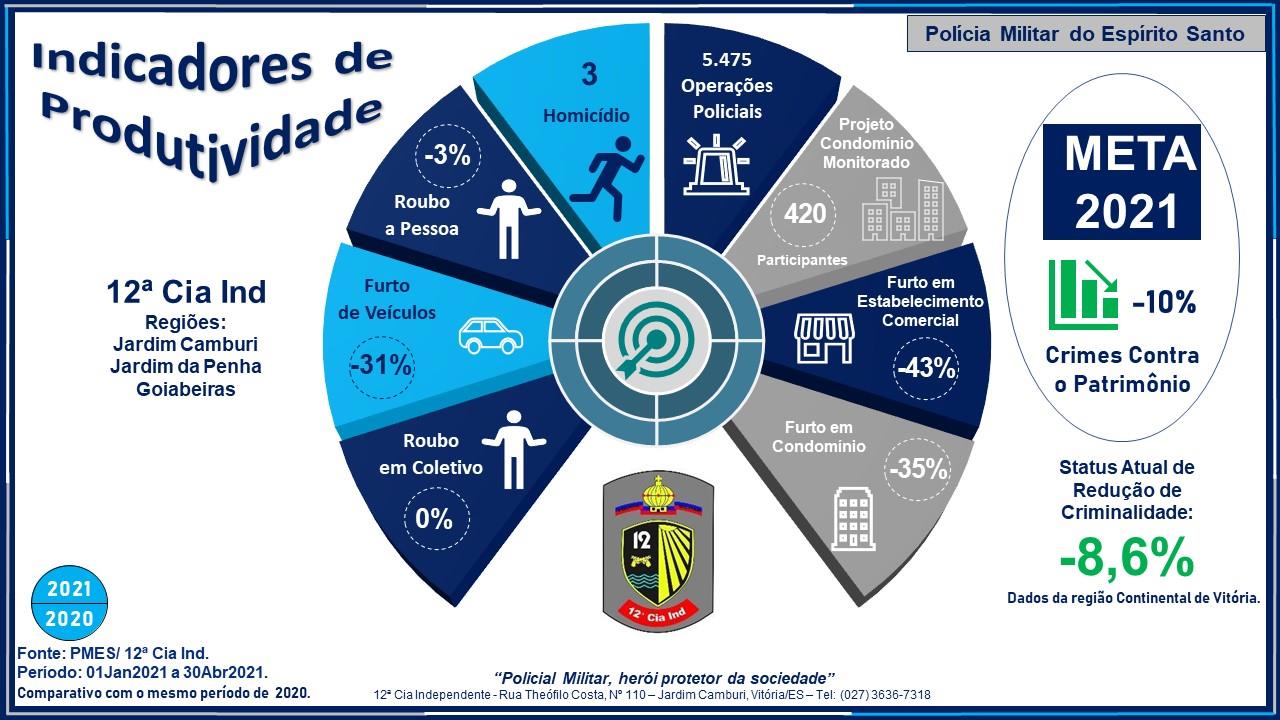 ALERTA À COMUNIDADE! - CONSEG JC