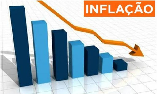 Inflação medida pelo IGP-10 cai para 0,18% em julho, diz FGV