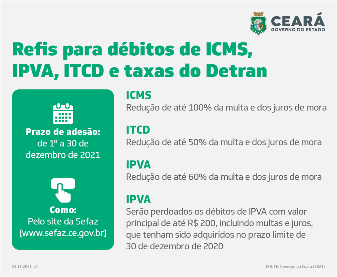 Sancionada lei que cria novo Refis para débitos de ICMS, IPVA, ITCD e taxas do Detran