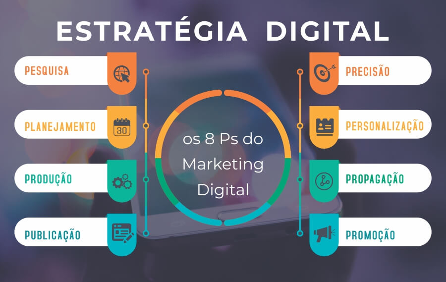 Marketing Digital Para Loja Online Estratégias Inteligentes Para Atrair Clientes Blog C2ti 6470