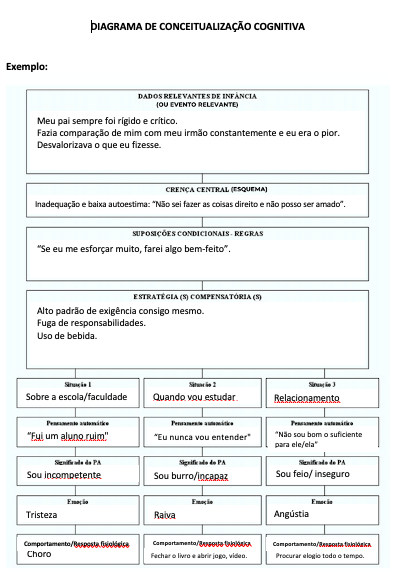 Conceitualização Cognitiva Cláudio Fernando Costa Psiquiatria 6116